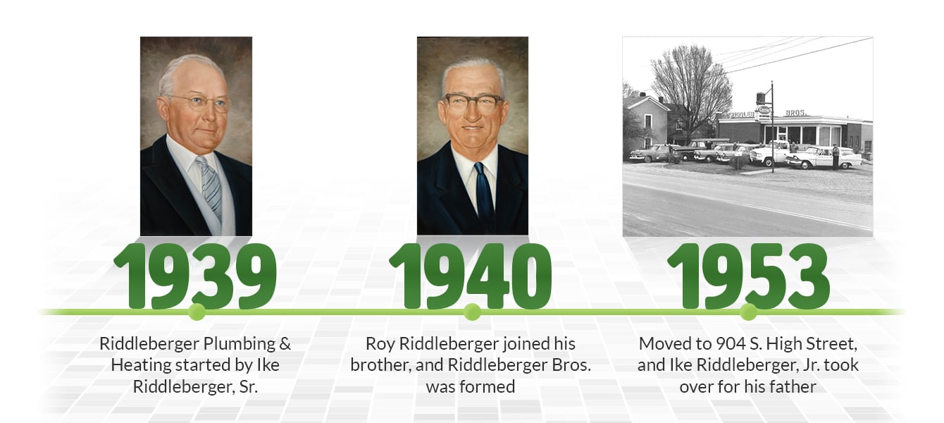 2020-03-13 RBI Timeline - 1939-1953