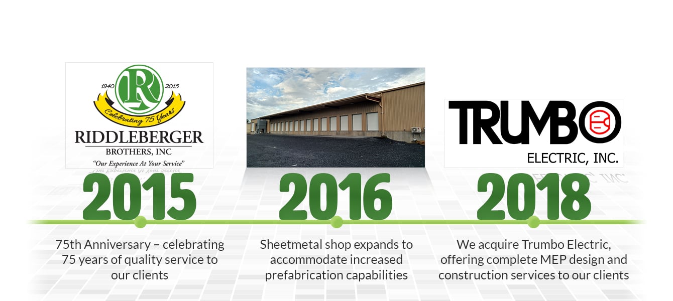 2020-03-24 RBI Timeline - 2015-2018